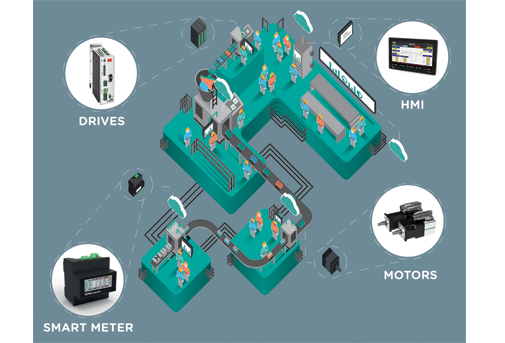 Special Purpose Machines